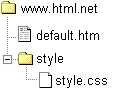 The folder "style" containing the file "style.css"